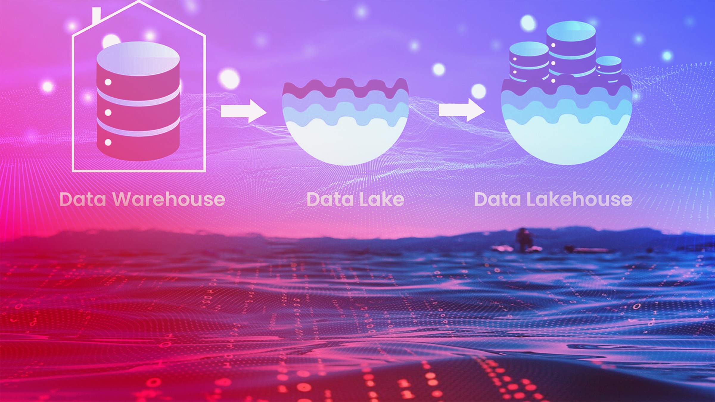 portfolio datalake